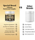 Immunity Immune 360 Mushroom Powder for Dogs & Cats - Organic Mushroom Complex for Support, Function, Cognition