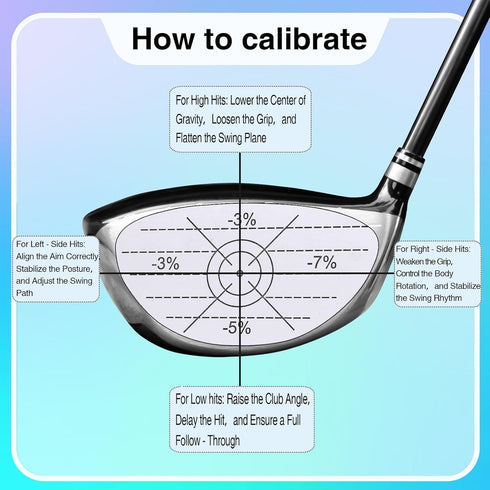 Qishiyi Golf Impact Tape Labels,Self-Teaching Sweet Spot and Consistency Analysis.for Irons Woods and Putters