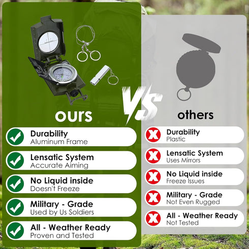 High Precision Waterproof Outdoor Sighting Compass for Survival
