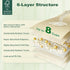 28"x34", 4-Corner (40 Counts) MIZOK Dog Pee Pads Extra Large Bamboo Puppy Pads Super Absorbent & Leak-Proof, Adhesive