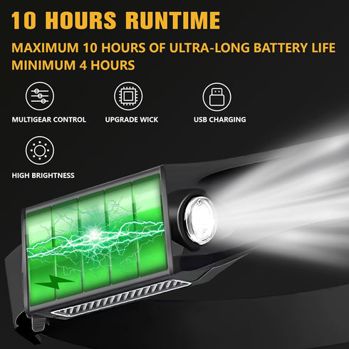 LED Headlamp Rechargeable 2PCS, Extremely Bright 230° Wide Beam Waterproof Head Lamp for Adults Hiking Running Camping