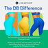 THE DB METHOD DreamDiscs Core Sliders for Work Out - Custom Full Body Ab Floor Gliders for Exercising, Set of 2