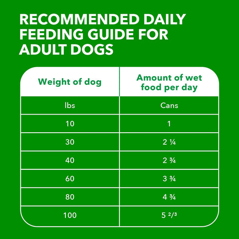 13 oz. (Pack 12) IAMS Proactive Health Wet Dog Food Adult, Canned Dog Food, Beef, Rice, Carrots & Green Beans Chunks