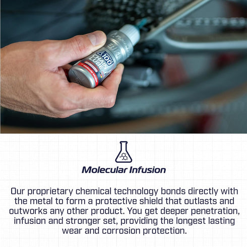 50ml (1.69 oz) Power Drive eBike Chain Lube Lubricant for Electric Bikes Durable Corrosion & Wear Protection, Friction