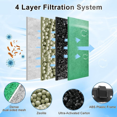6 Pack Medium Filter Cartridges for Tetra Whisper Bio-Bag Filters, Replacement for TetraFauna ReptoFilter