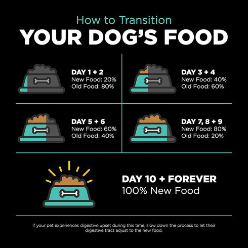 GO! SOLUTIONS Carnivore Grain Free Dog Food - Chicken, Turkey + Duck Recipe - 3.5 lb Dry Dog Food