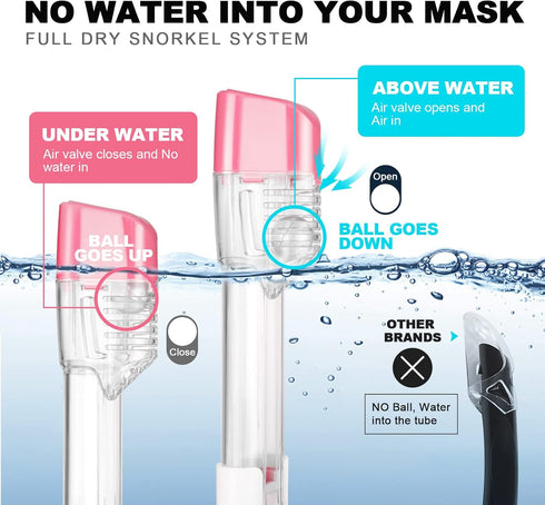 Odoland Snorkeling Packages, Full Face Snorkel Mask for Adults & Youth with Camera Mount, Adjustable Swim Fins