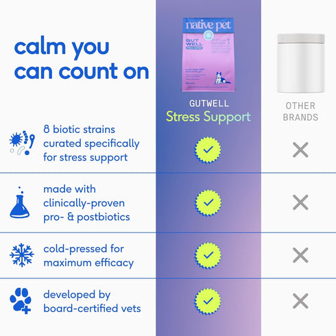 Wellbeing, 60 Native Pet GutWell Stress Support - Dog Anxiety Relief & Calming Supplement - Promotes Emotional