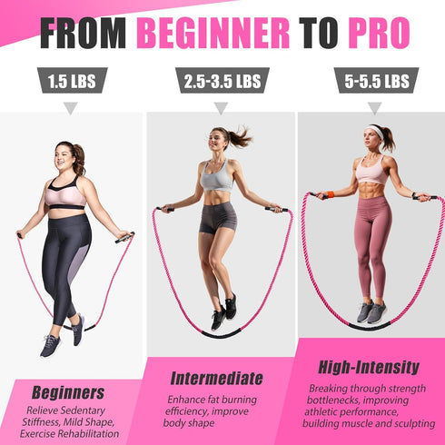 KUZARO Jump Rope, Weighted Jump Rope for Women, Heavy Jump Ropes for Fitness, Home Gym Exercise Equipment, Adult