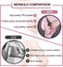 Pelvic Floor Exercise Devices, Inner Thigh Kegel Exerciser, Kegel Trainer for Postpartum Rehabilitation, Exerciser