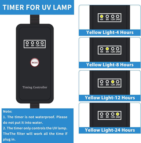 Aquarium Filter with U-V Light - Submersible Filter for 40 to 120 Gallon Fish Tank