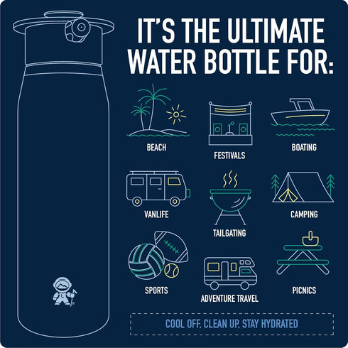Lunatec Insulated Hydration Spray Water Bottle, Personal Mister, Camp Shower, and Sport Bottle in One