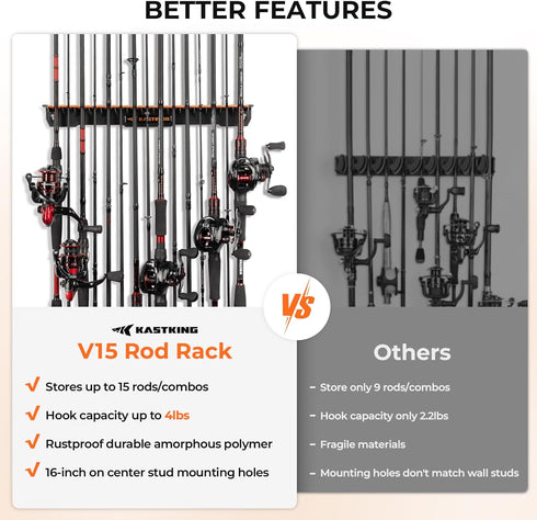 KastKing V15 Vertical Fishing Rod Holder – Wall Mounted Rack for 15 Rods or Combos, 17.25 Inches, Great Fishing Pole