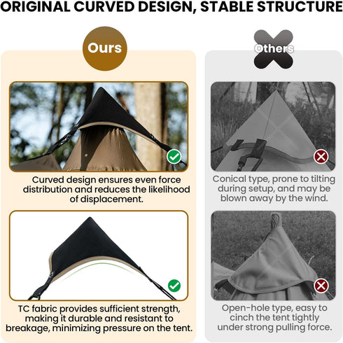 OneTigris Tarp Tent Connecting Cap, Waterproof Tarp Adapter, General Purpose Tent Triangle, Outdoor Camping Accessory