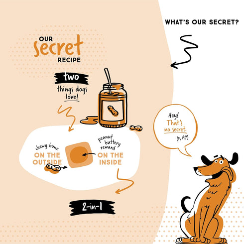 Ultra Chewy Peanut Butter Double Treat Bones: Long-Lasting Dog Treats Made in USA for Large and Small Breeds, Highly