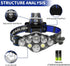 Rechargeable Headlamp, 8 LED 18000lm IPX4, Red Light Flashlight, USB Cable 8 Modes for Outdoors Camping Running Fishing