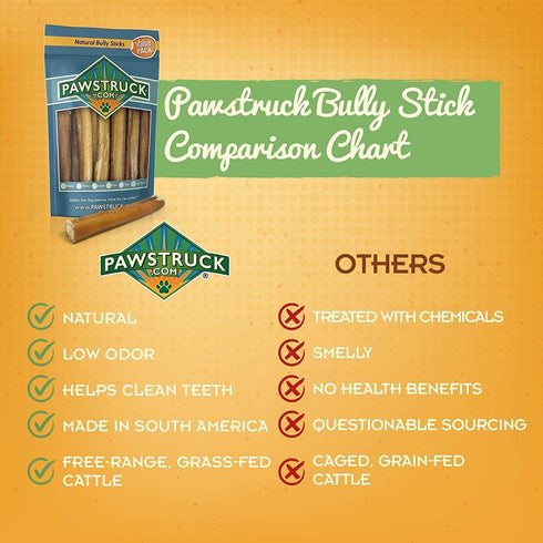 Pawstruck All-Natural 9" Bully Sticks for Dogs, Rawhide Free, Low Odor & Grain Free Dental Chew Treat, 1 lb. Bag