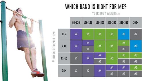 Heavy Duty Pull Up Assist Resistance Bands for Functional Fitness | Travel Friendly Exercise Bands