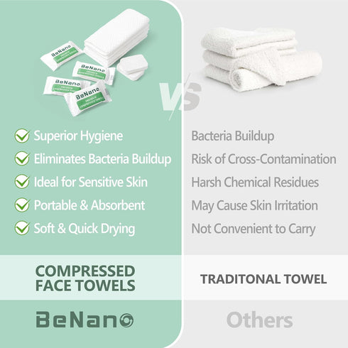 Benano 100% 11.8 9.4 Premium Disposable Compressed Face Towels Tablets, USDA Biobased Quick Dry Portable Thick