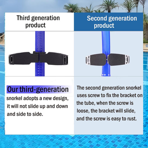 Swim Snorkel for Lap Swimming with No Loud Gurgling Noise and One-Way Purge Valve for Adult/Kid/Youth