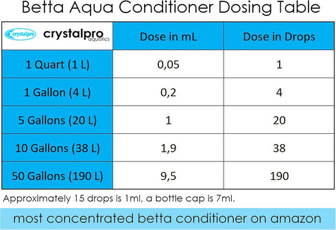 Betta Water Conditioner 4.22 Oz - Treats 660 Gallons, Neutralizes Chlorine and Ammonia for Betta Fish