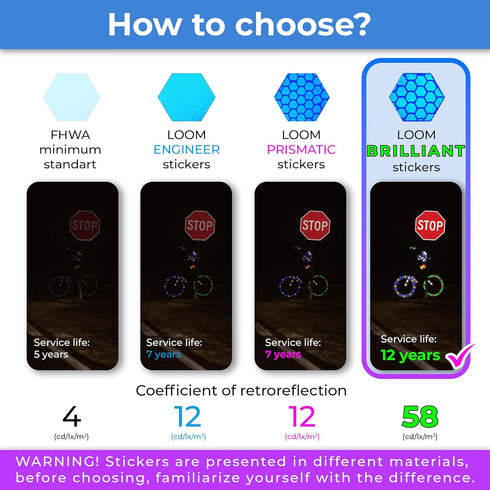 LOOM Reflective Stickers Kit (6pcs Brilliant-Blue) for Nighttime Safety, Waterproof Self-Adhesive Decals