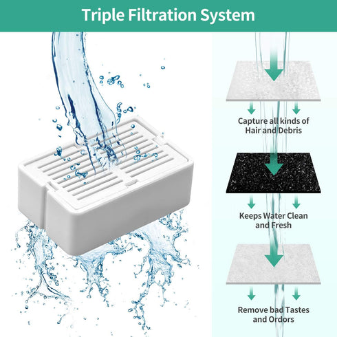 Cat Fountain Replacement Filters - 20PACK, 16 Carbon Filters with 4 Foam Filters, Compatible with Cat Fountains