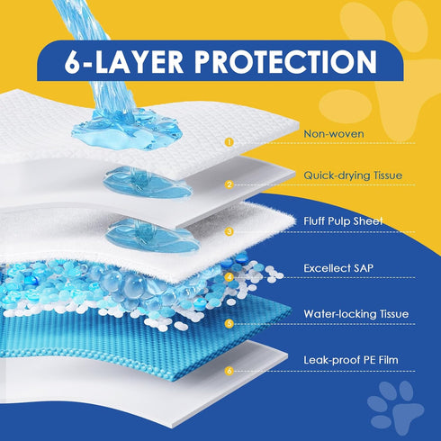 30"x36" 30 Pack 6 JollyMate Dog Pee Pads Extra Large, XX-Large Super Absorbent Pet Pee Pads with Adhesive Tabs, Layers