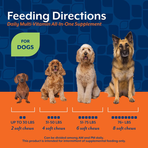 Omega-3, 6, 9 120 NaturVet All-in-One Dog Supplement - for Joint Support, Digestion, Skin, Coat Care Dog Multivitamins