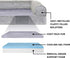 Furhaven Cooling Gel Dog Bed for Medium/Small Dogs, Removable Bolsters, Washable Cover, Faux Fur & Velvet, Smoke Gray