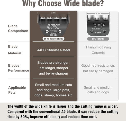 5FW Wide Blades for Dog Grooming, Compatible with Andis, Oster A5, Wahl KM10 Clippers, Cutting Length 1/4", Black