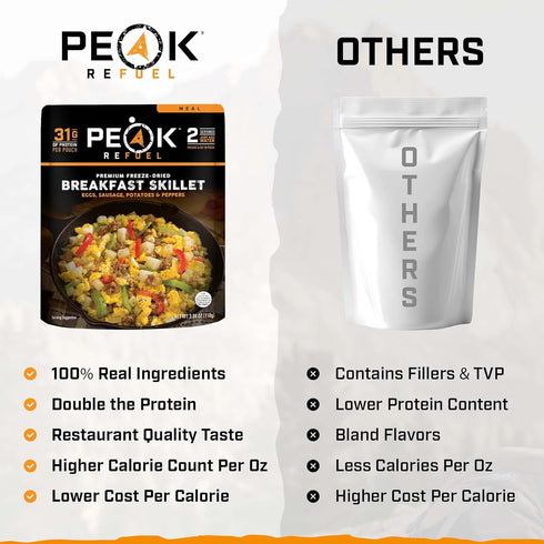 2-Pack Backpacking, 2 Peak Refuel Breakfast Skillet | Freeze Dried Camping & Emergency Prep Food | Servings Per Pouch