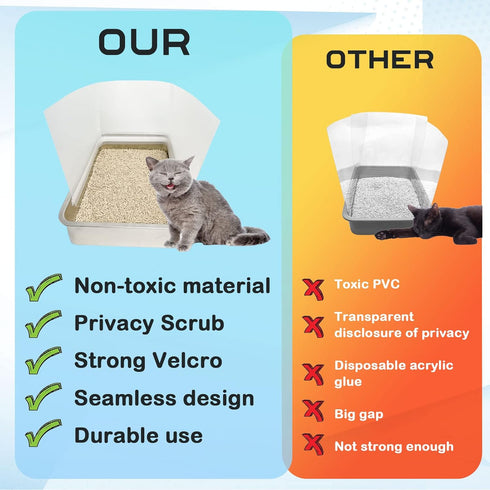 3 Pcs Connectable Cat Litter Box Pee Shields, High Side Anti-Splashing Litter Pan Shield, Medium