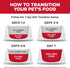 Hill's Science Diet Indoor Kitten Dry Cat Food, Easy Litter Box Cleanup, Chicken Recipe, 7 lb Bag