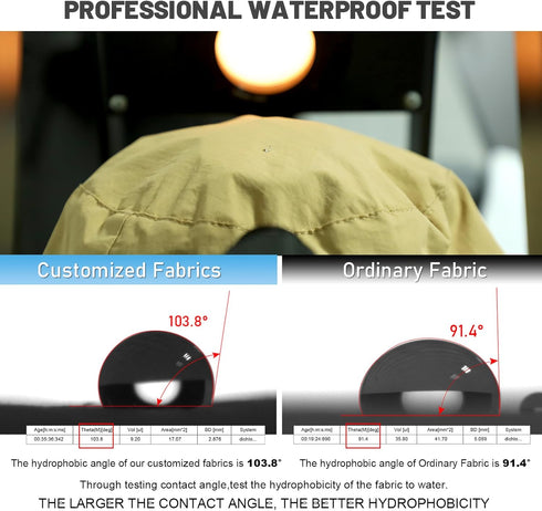 Waterproof Sun UPF 50+ Bucket Hat, UV Protection Packable Brimmed Boonie for Women Men Summer