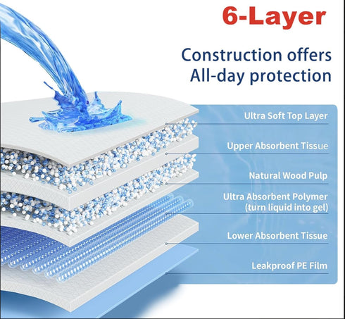 Generic 6-Layer 20, Count) Dog Pee Pads , Ultra Absorbent Puppy Training Pads, Bed Pads, Changing Pads M-L XL