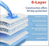Generic 6-Layer 20, Count) Dog Pee Pads , Ultra Absorbent Puppy Training Pads, Bed Pads, Changing Pads M-L XL