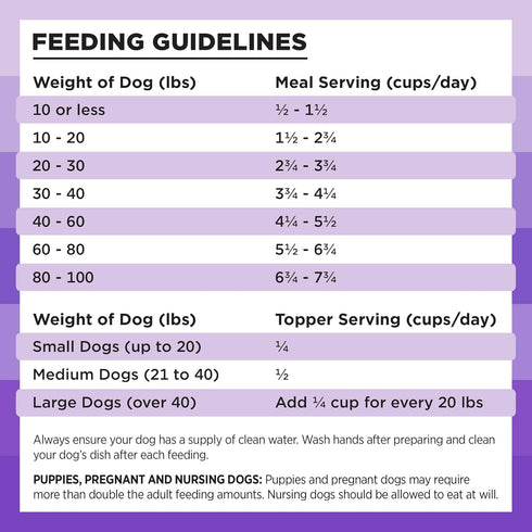 BIXBI Rawbble Freeze Dried Dog Food, Lamb Recipe, 4.5 oz - 97% Meat and Organs, No Fillers, USA Made in Small Batches