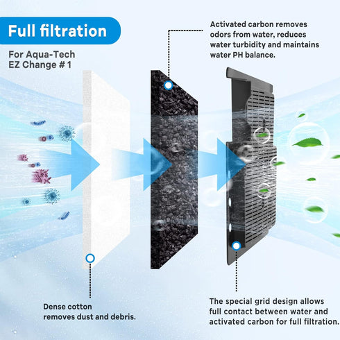 9 PCS Aquarium Filter Cartridge Compatible with Aqua-Tech Filters, EZ-Change #1