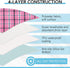 24x36 4PCS, Washable Pee Pads for Dogs - Whelping Pad for Puppy Training, Playpen Crate Bed Floor Protector, Reusable