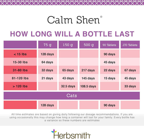 Herbsmith Calm Shen Herbal Blend for Dogs & Cats, Natural Anxiety Remedy, 75g Powder