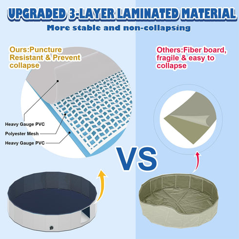 Dog Pool for Large Dogs - Portable Plastic Bathtub, Foldable Slip-Resistant Pool for Dogs (XL - 71'' x 12'')