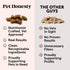 Pet Honesty Hairball Support Chews for Cats, Chicken Flavor, 30-Day Supply, Supports Skin, Coat, Digestion & Vitamins