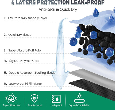 Munoci 36"x36" 32 Count, Activated Charcoal Pee Pads for Dogs , Extra Large, Super Absorbent, Leakproof and Odor