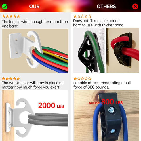 Resistance Band Wall Anchor with Hooks, Resistance Band Wall Mount for Workout Room Accessories and Exercise Equipment