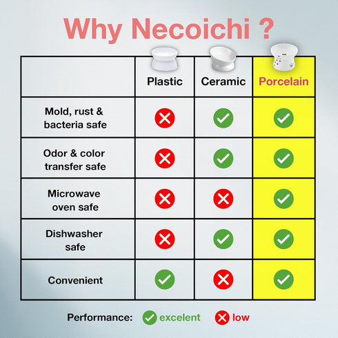 Necoichi Raised Stress Free Cat Food Bowl, Elevated Design, Dishwasher and Microwave Safe (Regular)
