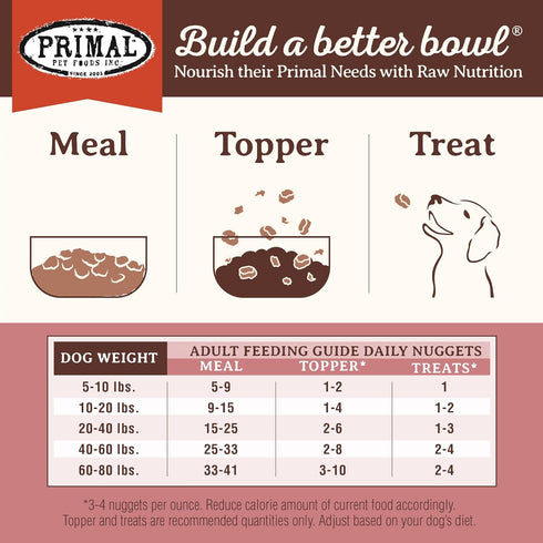 Primal Freeze Dried Dog Food Nuggets, Turkey & Sardine; Healthy, Grain Free, High Protein Raw Dog Food, 14 oz