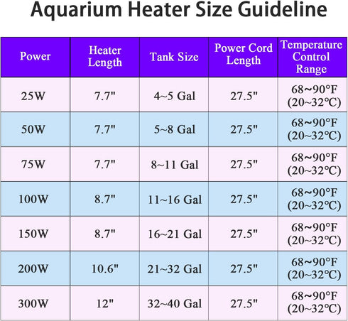 Adjustable Temperature Submersible Fish Tank Heater, Available in 25W/50W/100W/150W/200W/300W