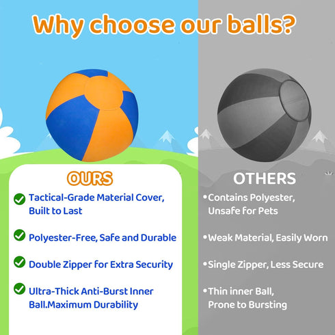 WHXMHRQ 25 Inch Herding Ball for Dogs - Blue & Orange Two-Tone Color, Enhanced Bite-Resistant Herding Toy