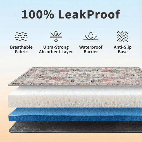 2 Pack 48"x48" Washable Pee Pads for Dogs, Reusable Puppy Potty Training Pads, Ultra-Absorbent Thick Waterproof